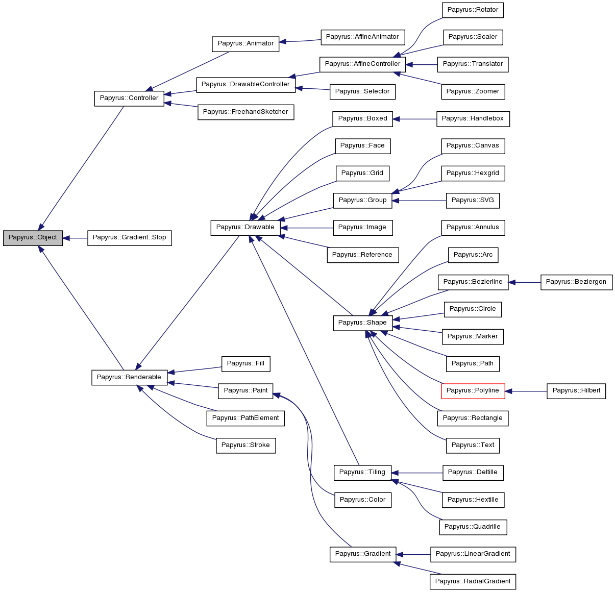 Inheritance graph