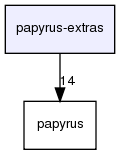 /home/rvinyard/projects/papyrus/papyrus-extras/