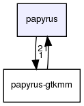 /home/rvinyard/projects/papyrus/papyrus/